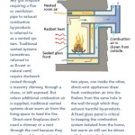 Fireplace Direct Vent Vs Ventless