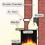 Old Heatilator Fireplace Manual